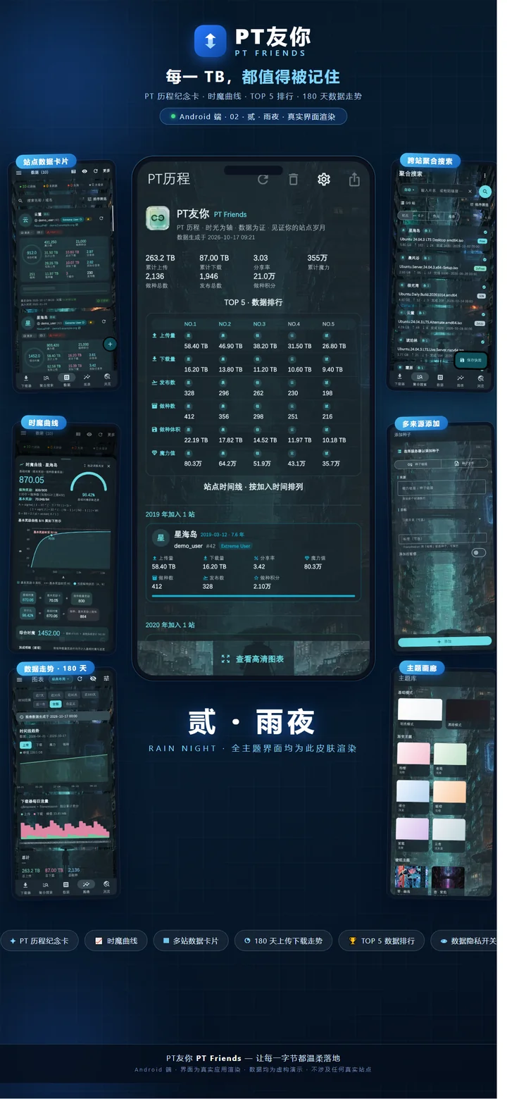 雨夜 · 数据与历程
